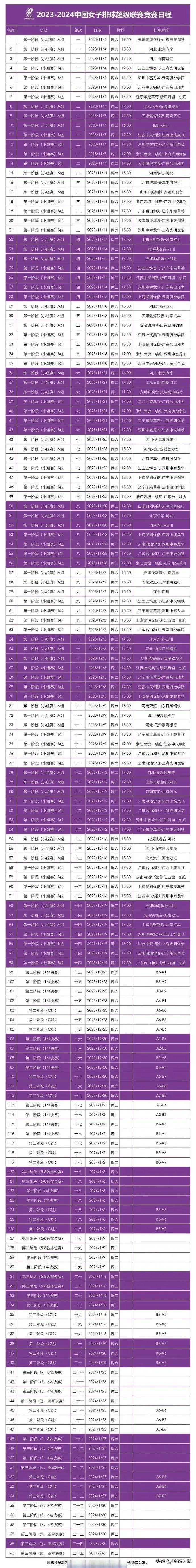 中国女排超级联赛明天15:30开打，新人，外援，国内老将明星齐聚，看看有没有球队