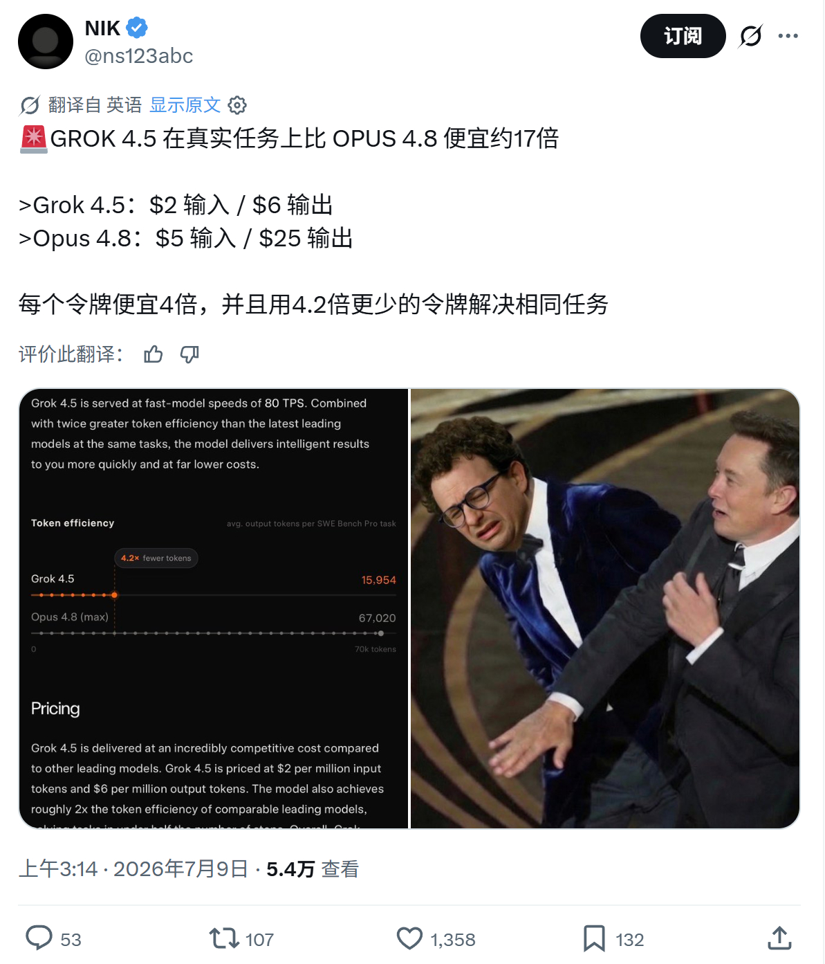 🚨GROK 4.5 在真实任务上比 OPUS 4.8 便宜约17倍>Grok 