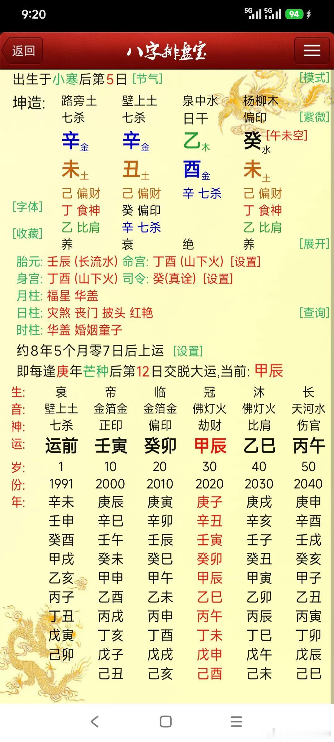 五行缺火的乙木，天生心律不齐现还有甲状腺结节！ 