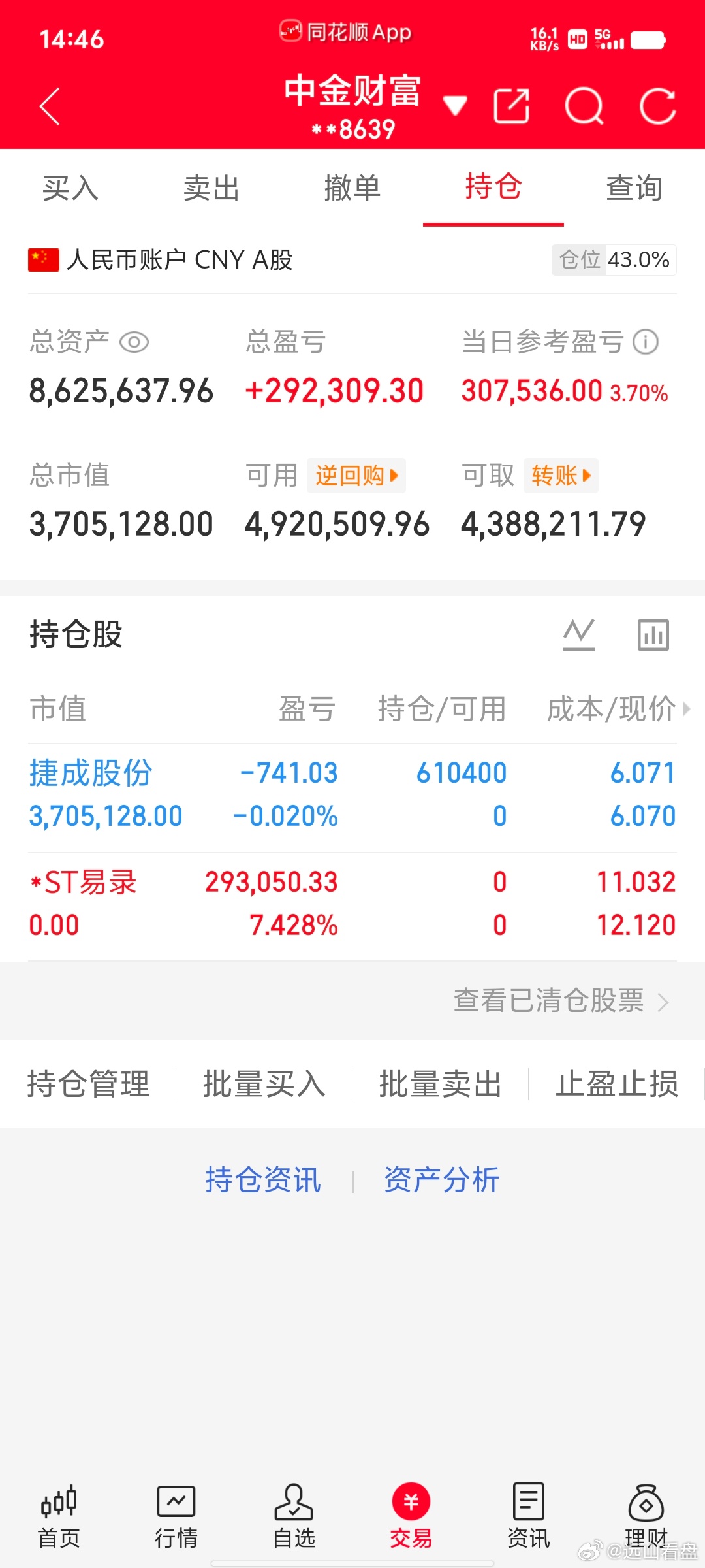 300万本金，目标1年做到1500万，1年翻五倍，欢迎各位前来验证！（第56天）