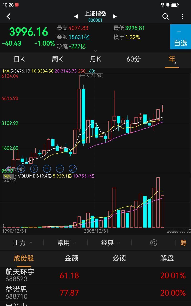 这幅老登图更美更稳健[捂脸]，太美了，如闲庭信步，看云卷云舒，看山河无恙，国泰民