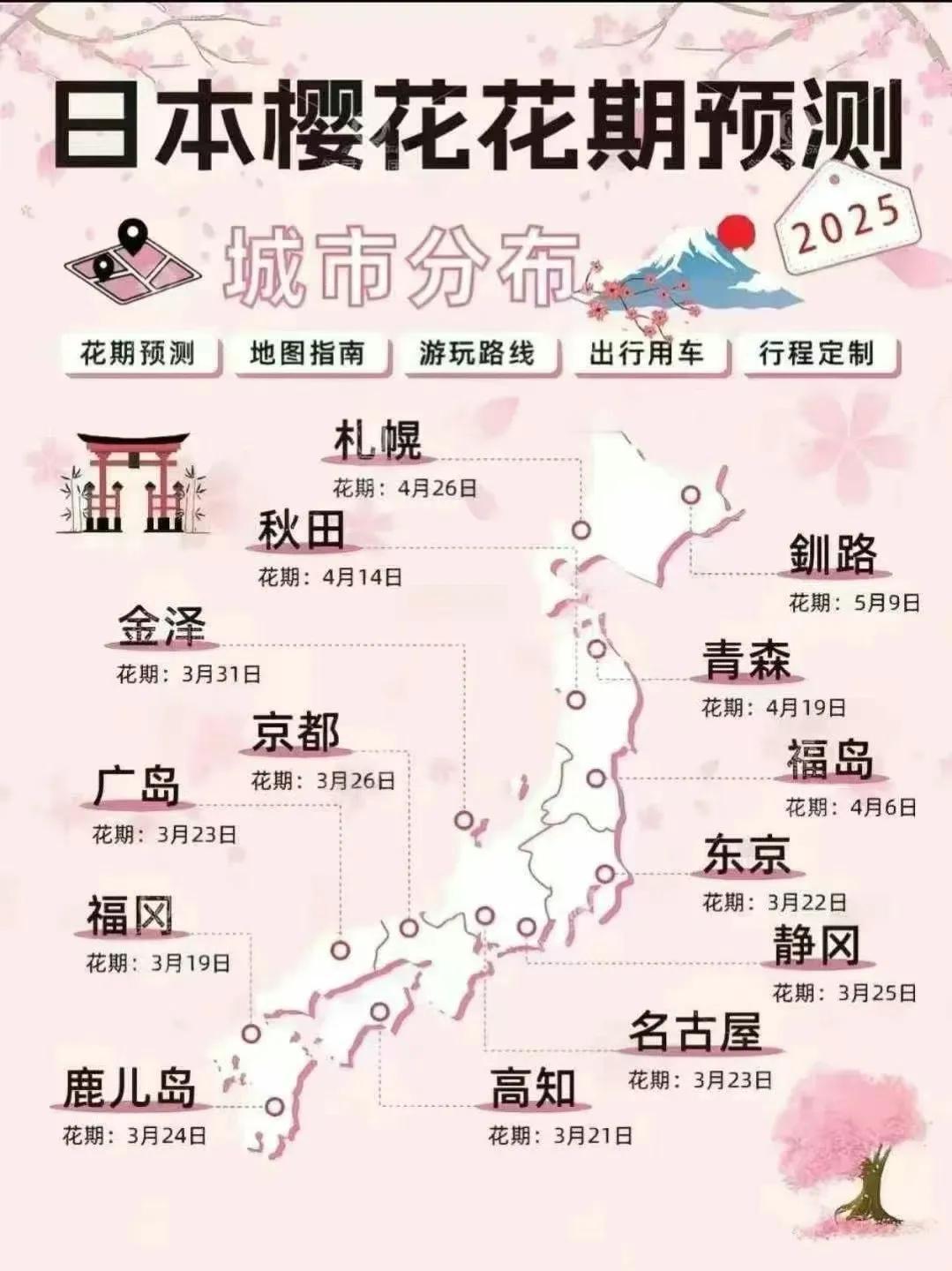 日本列岛，樱花🌸渐次开放的预估日期…