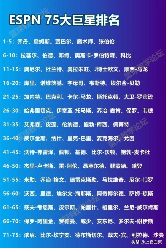 真正阻碍斯蒂芬curry迈进历史前十的是三个数字：4，1，6
4——生涯只有4次