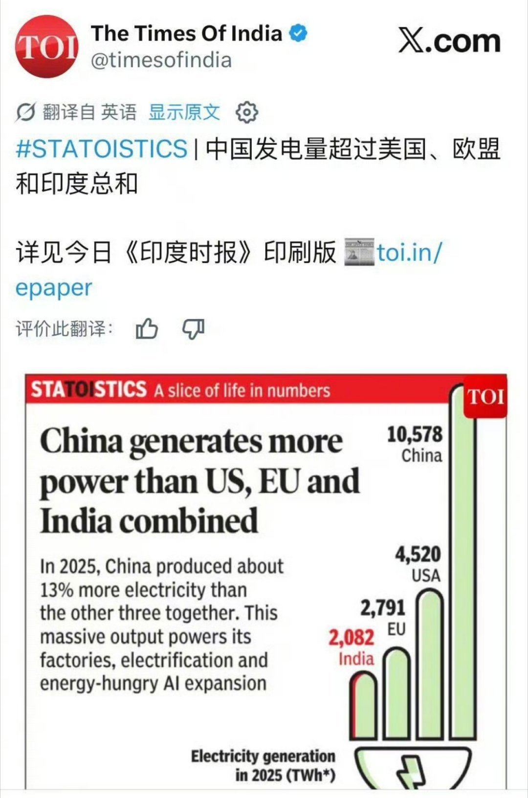 印媒称中国发电量超过美欧印总和隔壁三哥用了那么少的电，在NASA地球观测图上却那