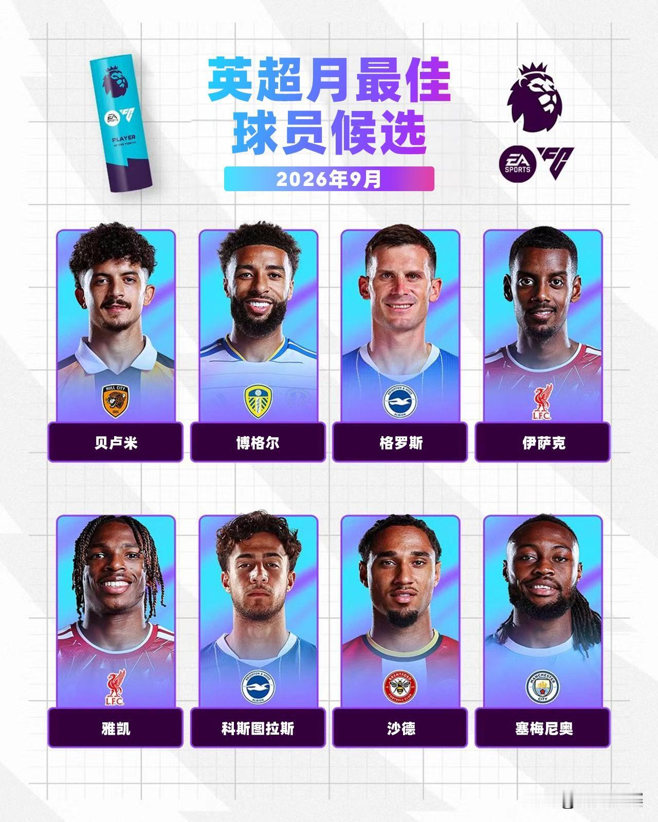 EA SPORTS 英超9月最佳球员候选名单公布，谁是你心目中的最佳？

🐯贝