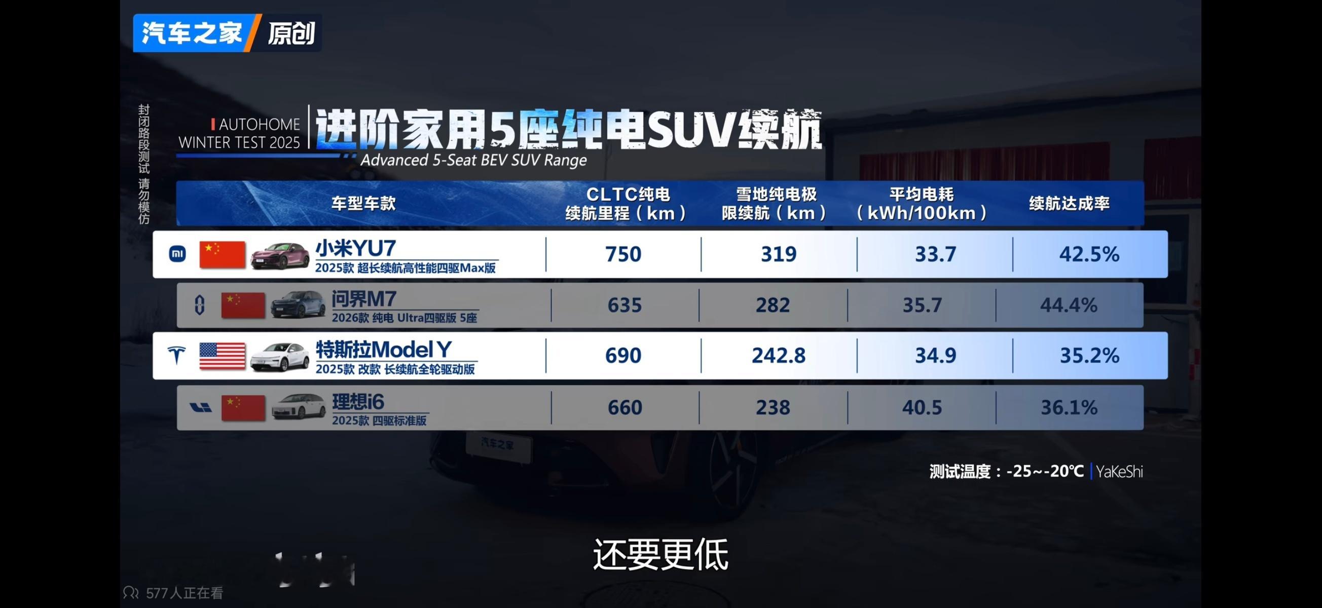 特斯拉说的对，就是又轻又输而已