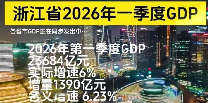 好家伙，优等生又上强度了，不过最猛的还是浙江省，这样下去，山东会有大压力了。
 