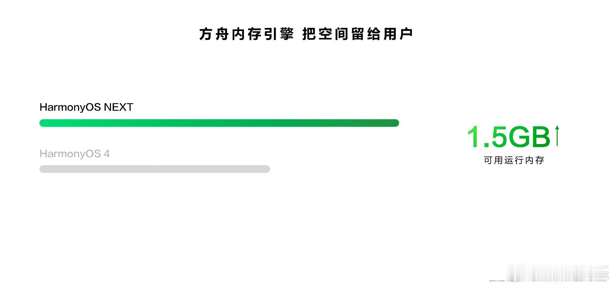 除iOS和安卓之外，第三大移动操作系统鸿蒙来了！性能提升30%，而且运行内存增加