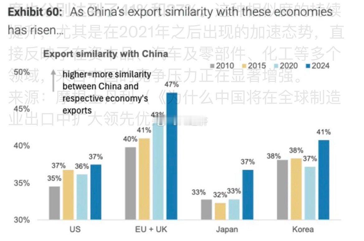 摩根士丹利（《为什么中国将在全球制造业出口中扩大领先优势》随着中国制造业向价值链