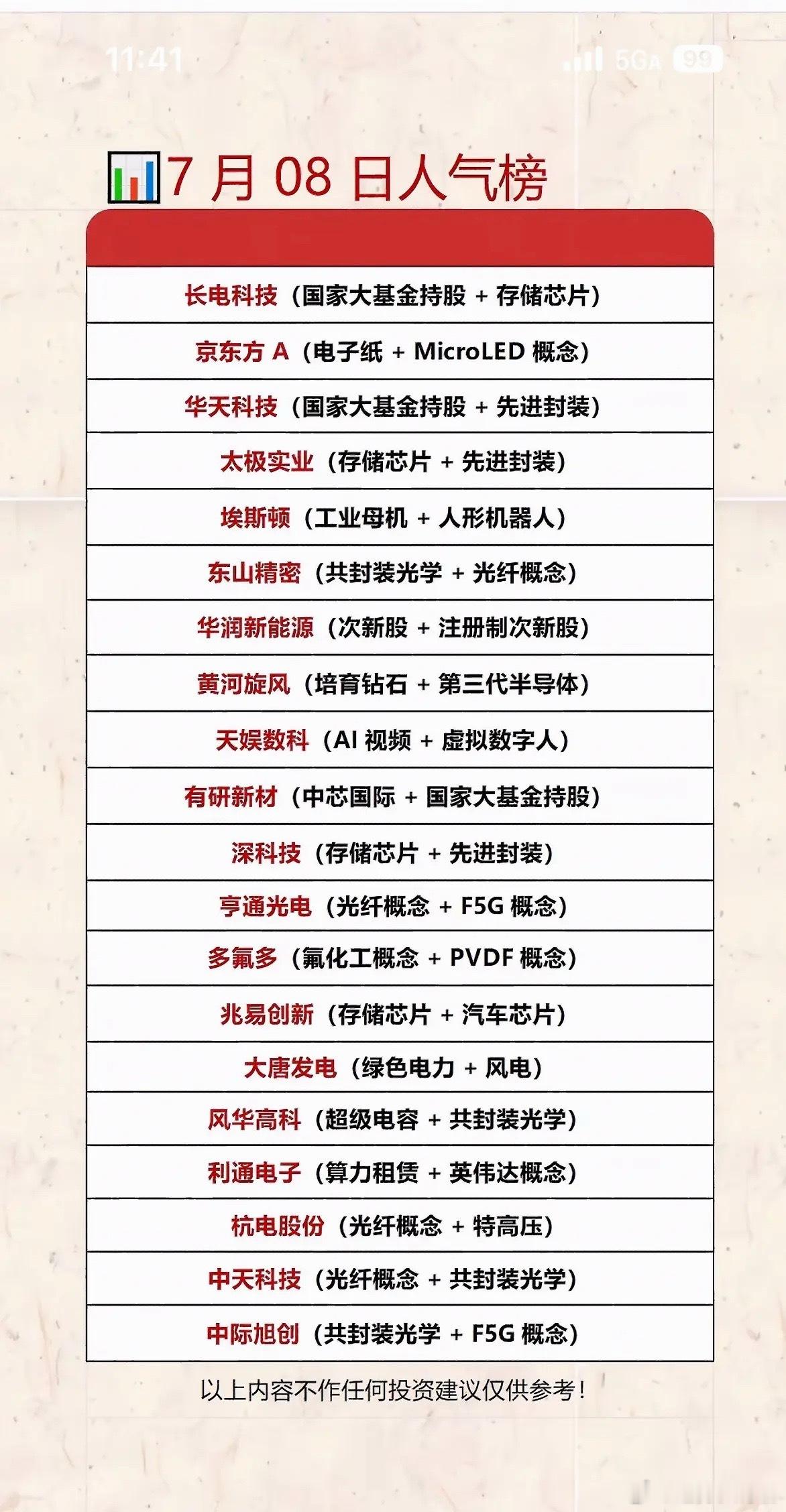 7月8日人气个股榜：科技股大热，快来投资！📈💰7月8日的A股市场，科技股简直