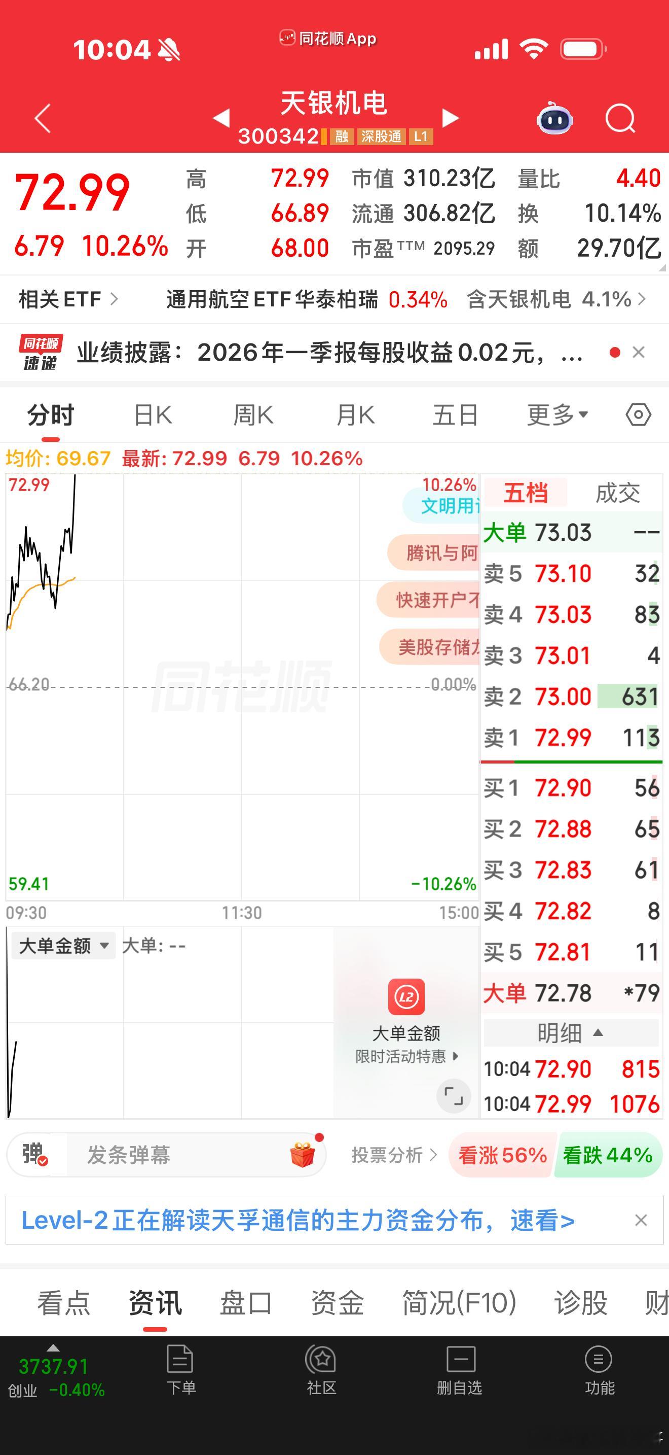 舒服。大肉。恭喜内部跟上操作的小伙伴   方便跟上私信