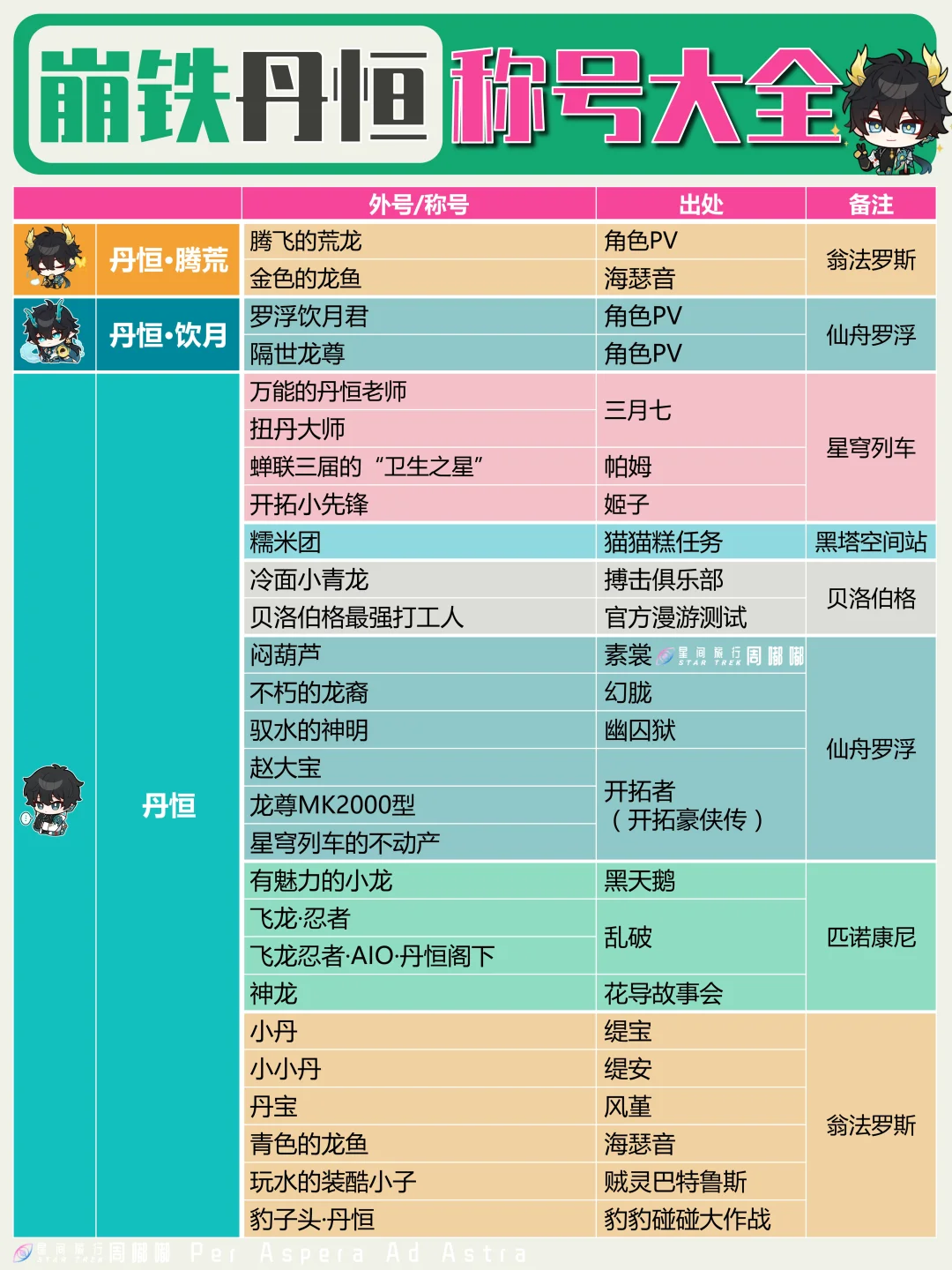 丹恒：马甲多的我自己怕