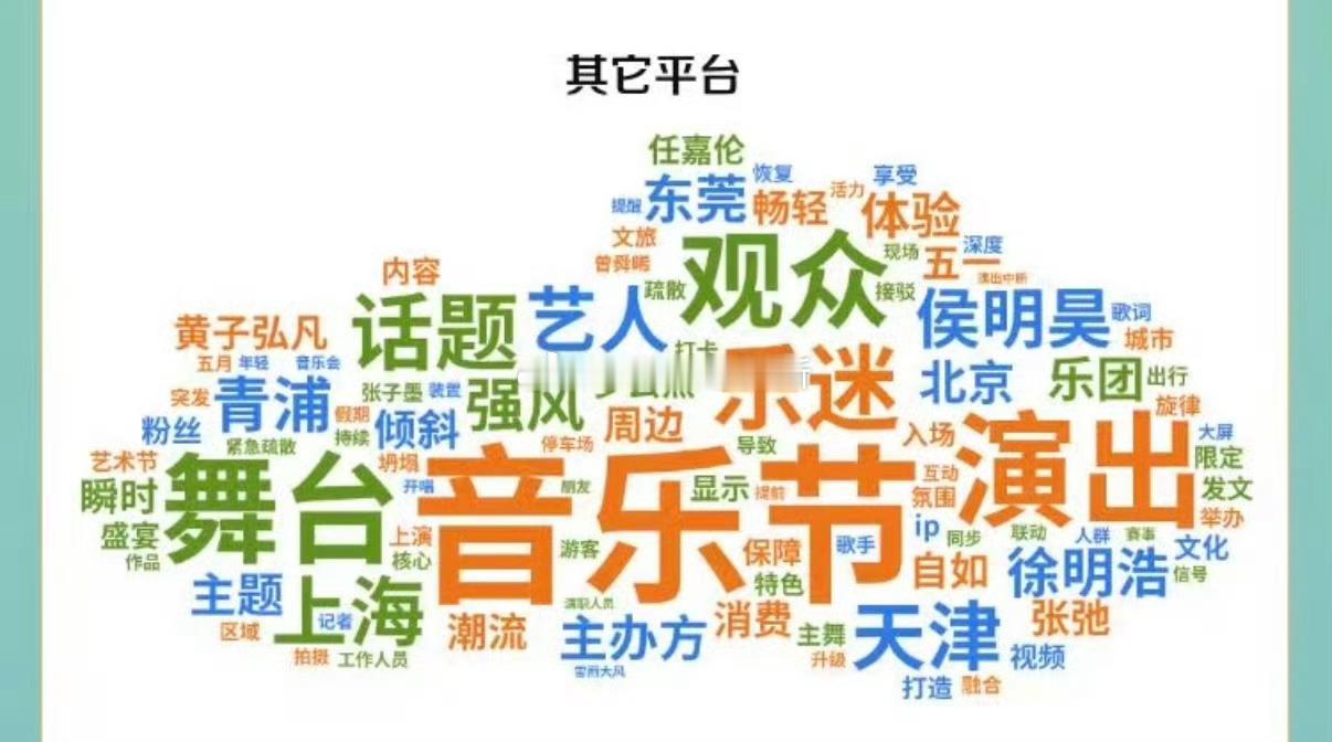 欢网大数据 & 五一假期音乐节话题传播分析五一档音乐节分平台舆情热词：其它平台t