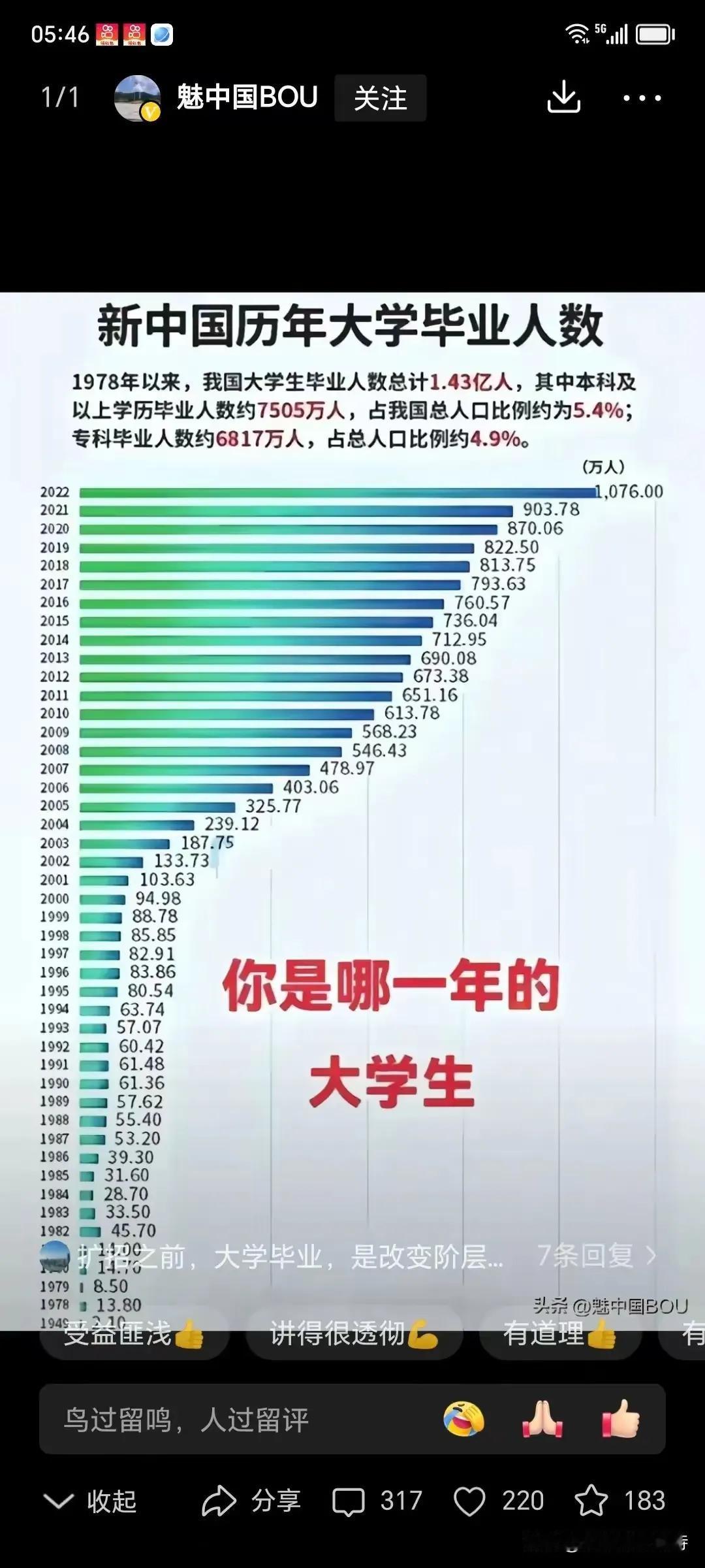 为什么如今的大学文凭如此水呢？根本缘由在于大规模扩招。只需瞧一瞧中国每年的大学生