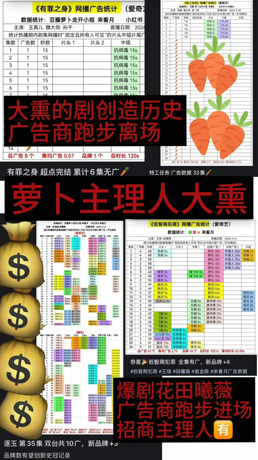 数据博主半熟男女相关帖子下造谣辱骂田曦薇以及剧集高达千评 柠萌以后找配角记得绕开