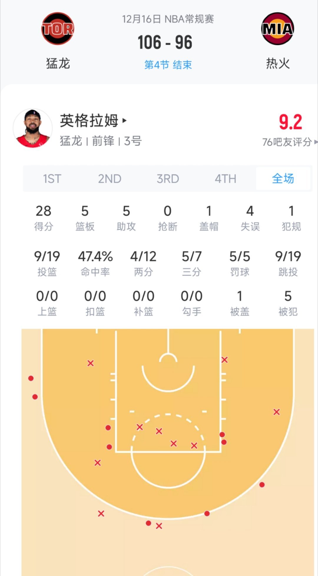 英格拉姆28分5篮板5助攻， 猛龙战胜热火，止住球队四连败！猛龙vs热火