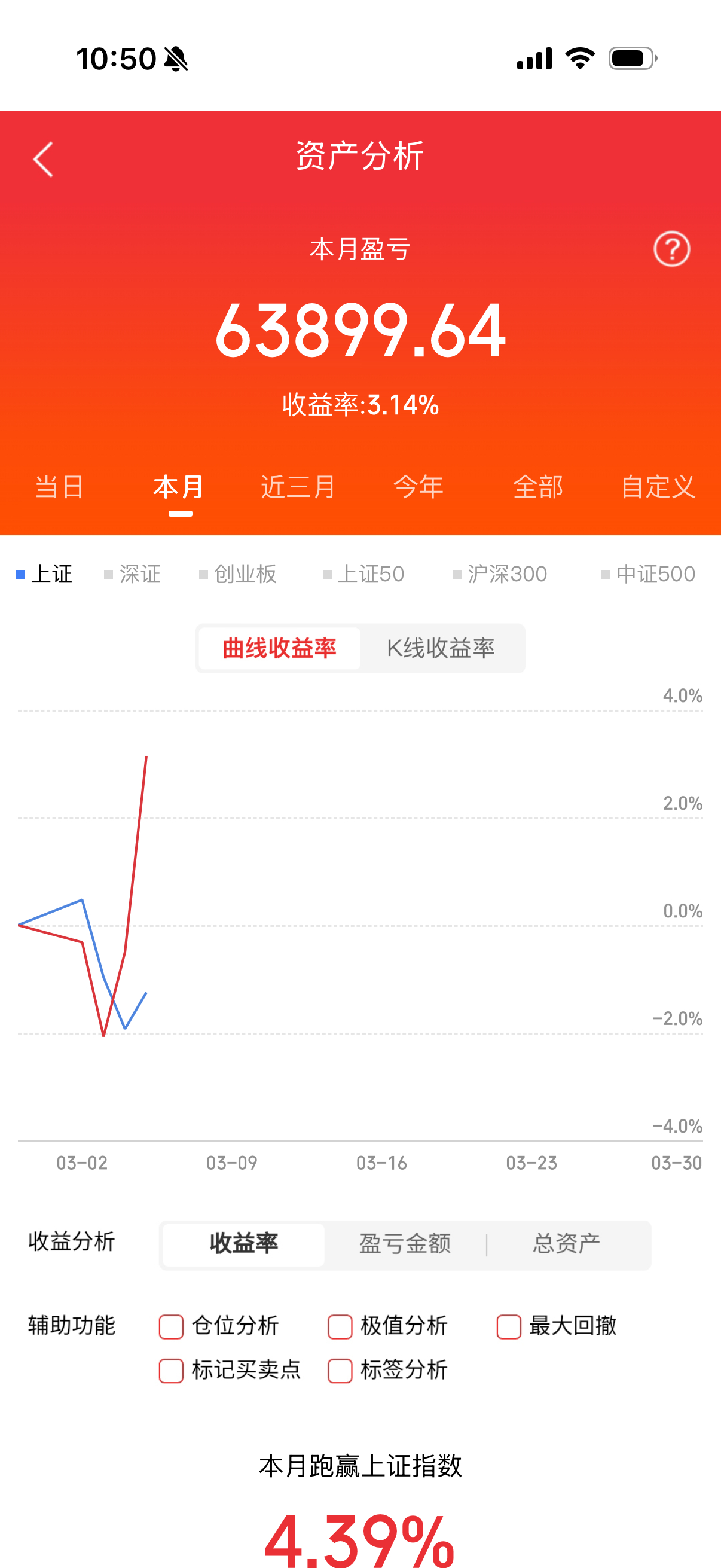 今天龙虎榜复盘：第一，逍闲派买入中国西电2.11亿，三日榜显示买入顺纳股份1.5