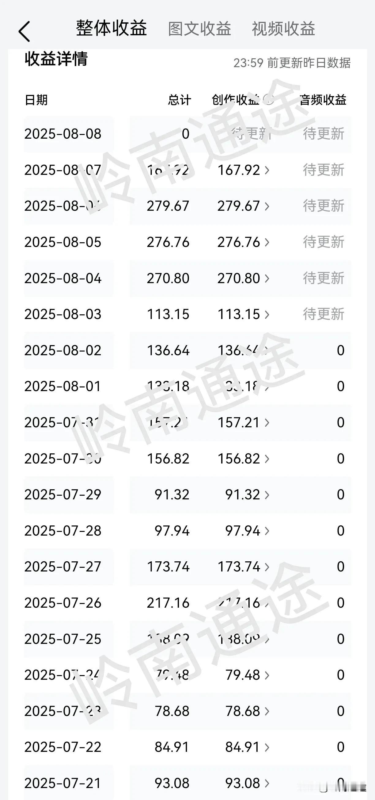 今天是我来头条创作的第2561天，对于自媒体这个行业也算是比较了解了，在这里我可