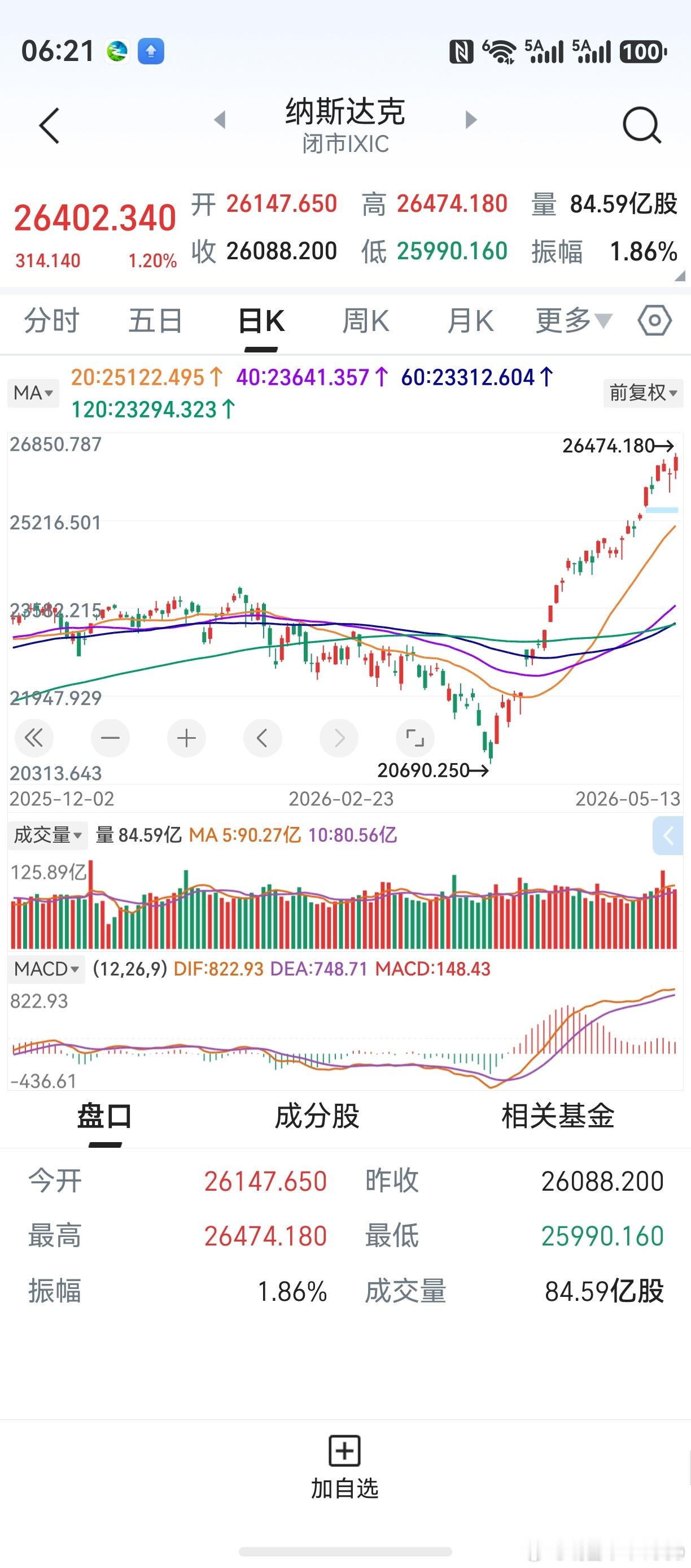 隔夜道指微跌，纳指再创新高。谷歌英伟达等，成了主要推动力。美股走稳，有利A股短线