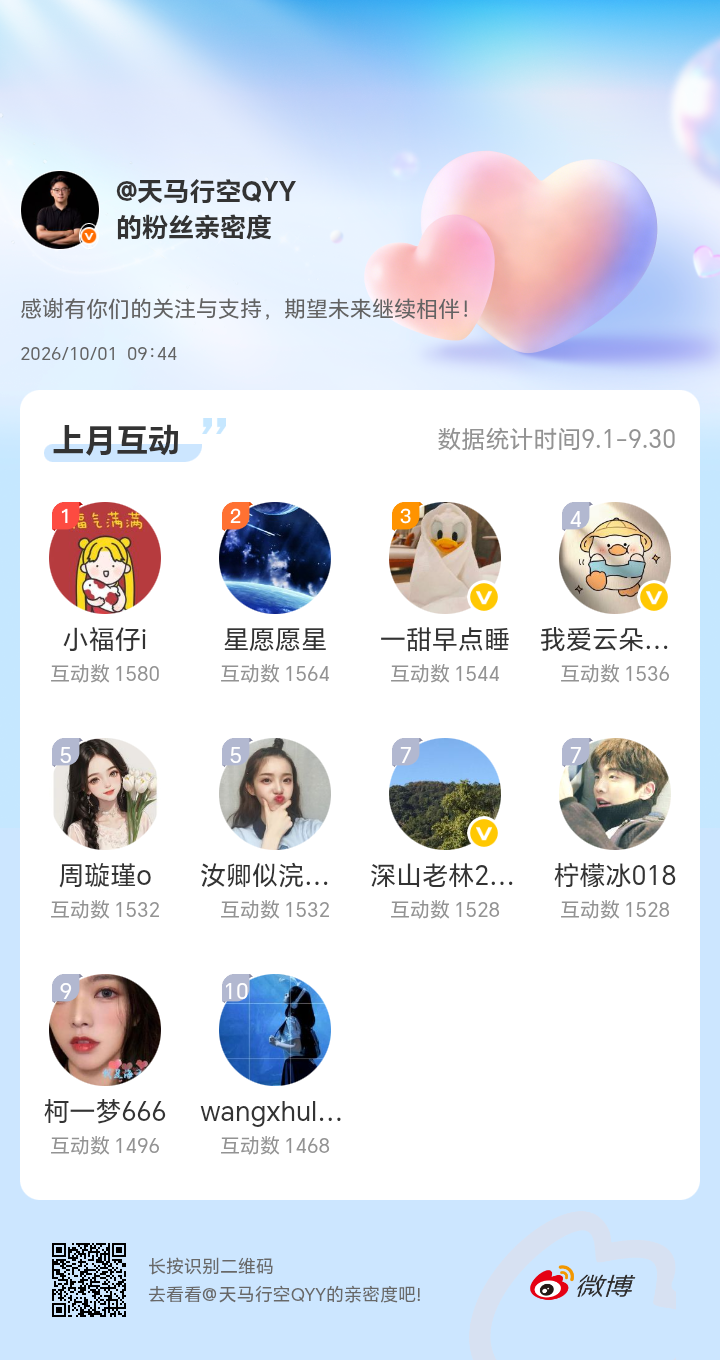 感谢有你们的陪伴与支持，期望未来继续相伴～微博亲密度粉丝亲密度​​​