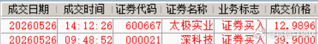 000021深科技、600667太极实业，逆势斩获两个涨停板，深科技隔夜20%+