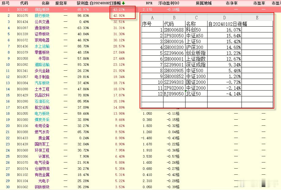 附上标准答案，我看到有人板块毫无偏差命中，他押的指数上证50也接近靶心！ 