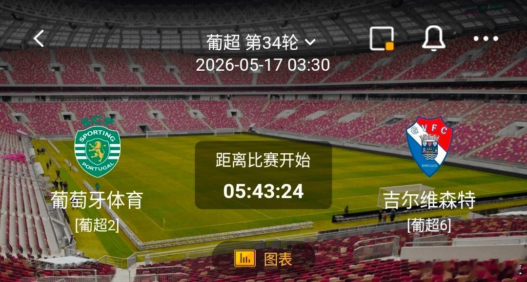 葡萄牙体育vs吉尔维森特 1️⃣、有利情报 - 从历史交锋记录来看，葡萄牙体育面