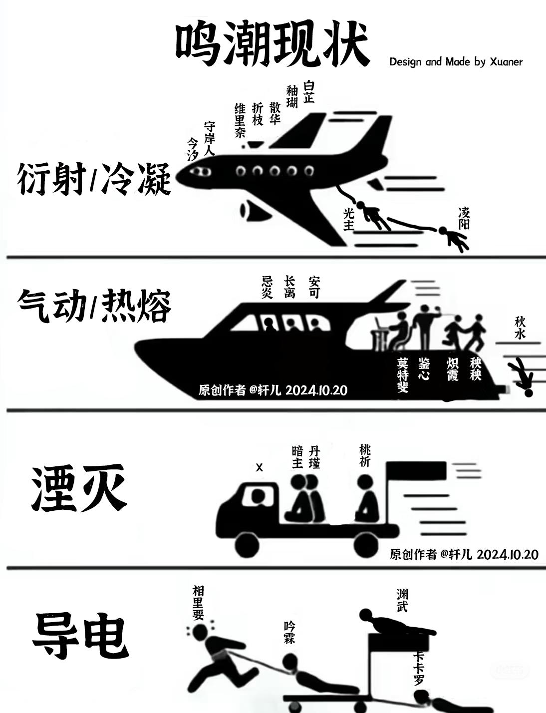 【鸣潮】疑似鸣潮全角色最新排行榜泄露。第一张轩儿自制鸣潮角色强度梗图...