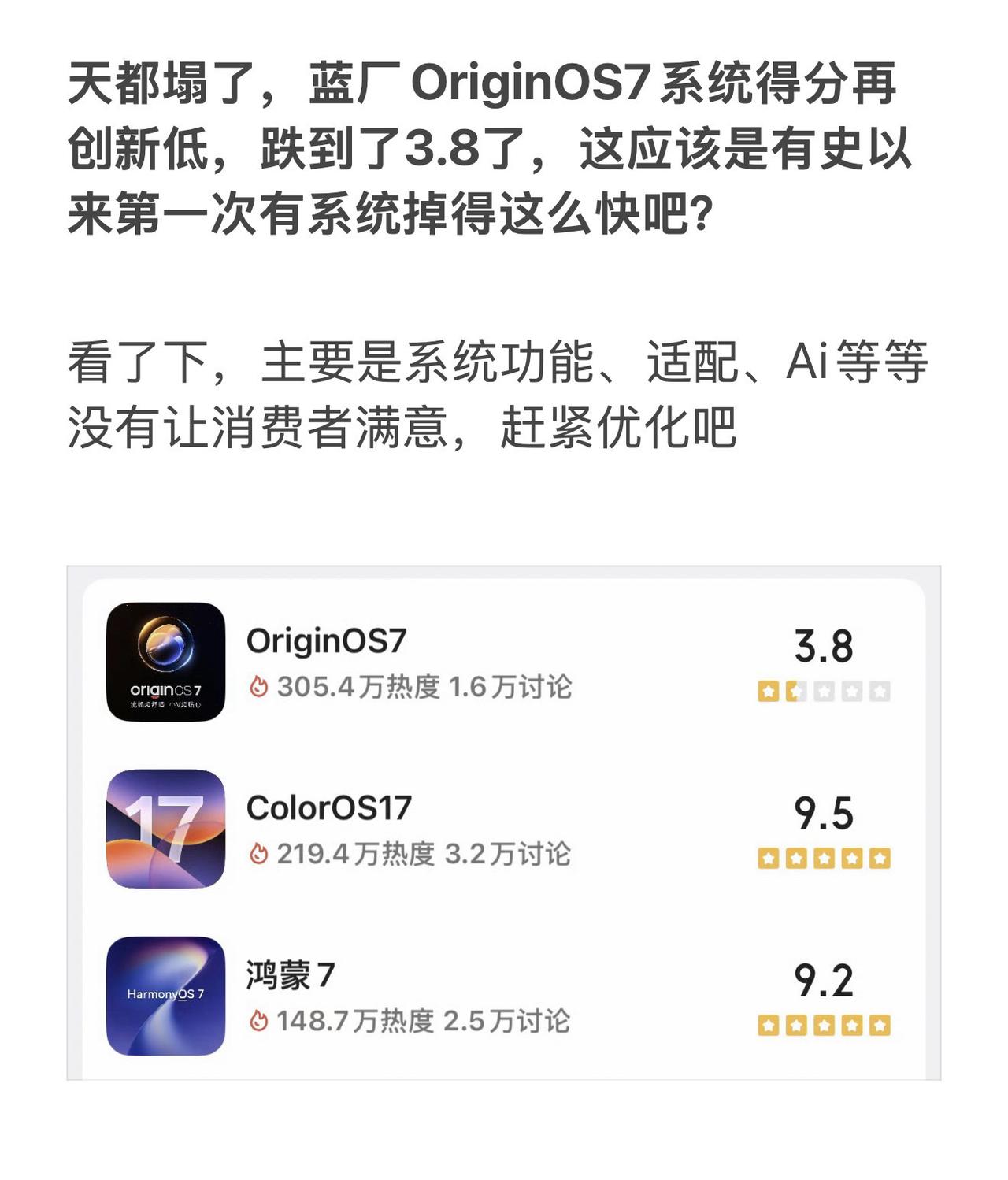 天都塌了，蓝厂OriginOS7系统得分再创新低，跌到了3.8了，这应该是有史以