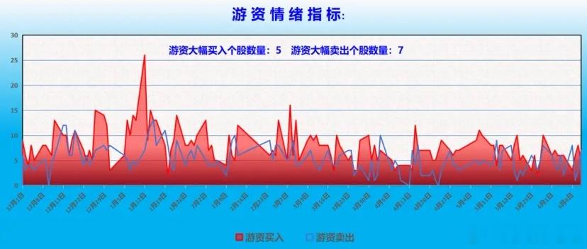 机构资金整体动向分析：前一交易日机构净买入超过1000万的个股24只，净卖出超过