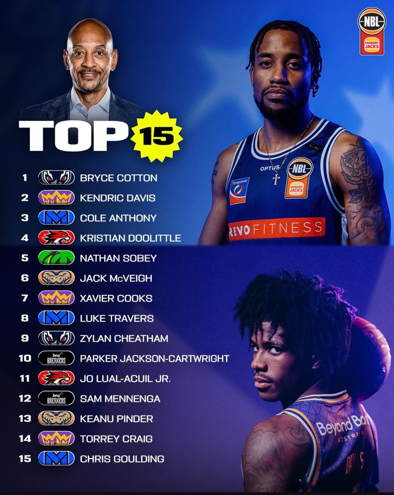 联赛前十五大，半数以上的本土，有前途么？nbl ​​​