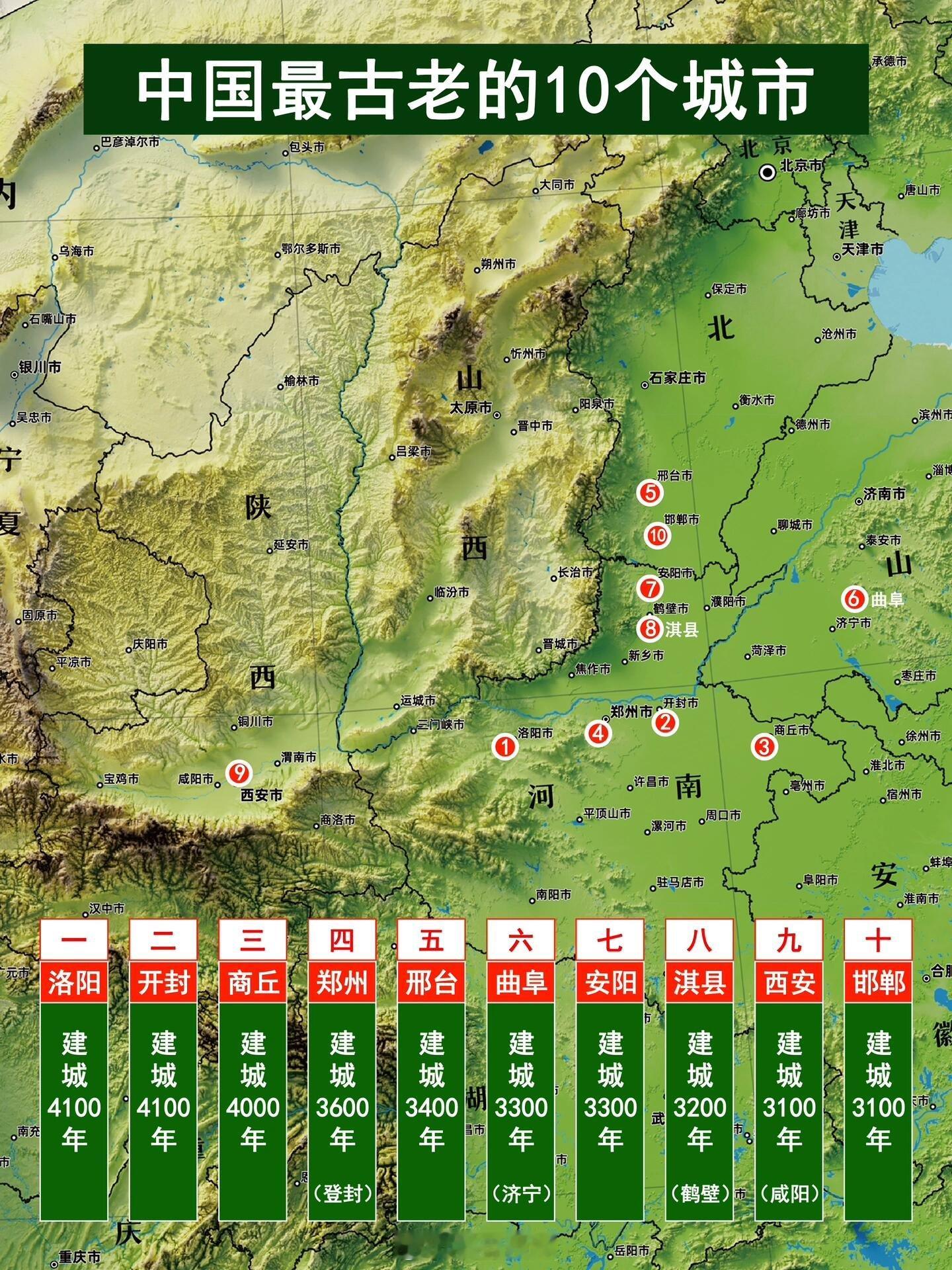 中国最古老的十个城市，河南占了一大半。 