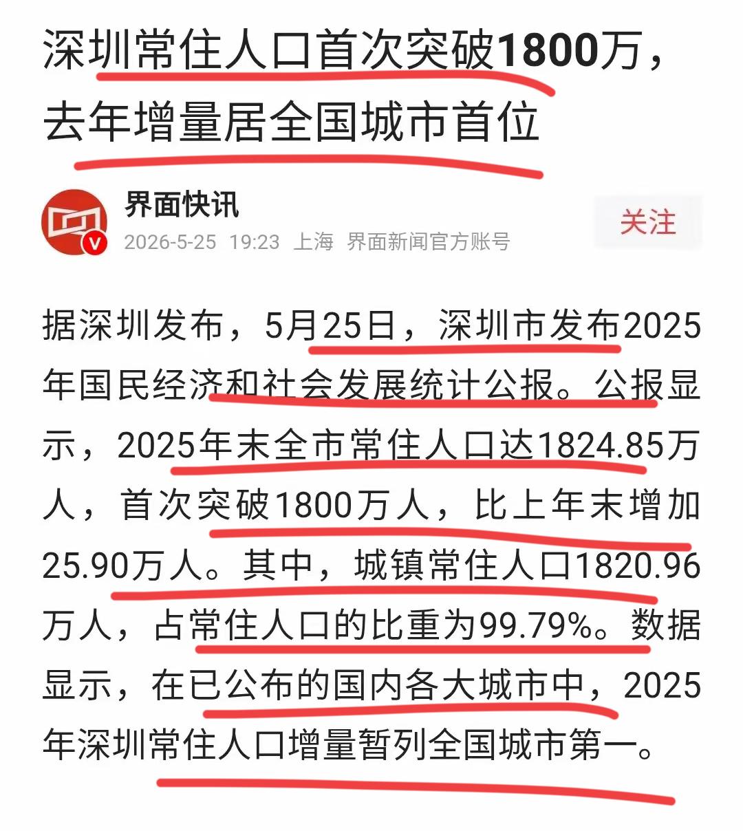 再创新纪录！深圳常住人口首次突破1800万！！
深圳常住人口规模再次创了新高，新