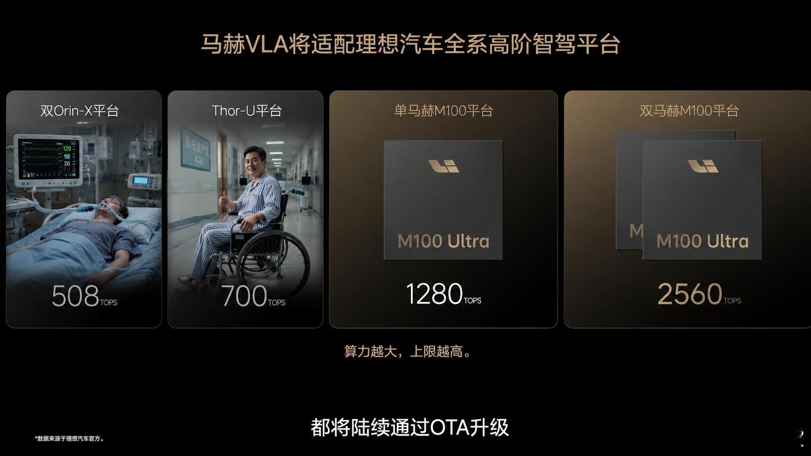 感谢AD 研发在不离不弃的抢救Orin X理想汽车理想l9 livis懒博小课堂