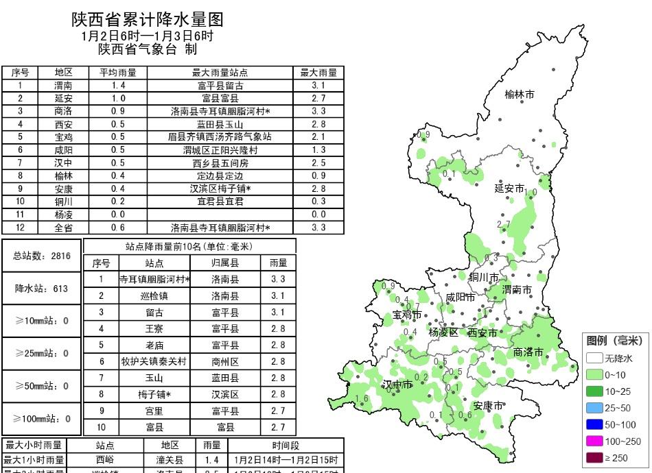 【昨日至今晨陕西多地出现弱雨雪天气】
昨日我省陕北以晴间多云为主，关中、陕南以阴