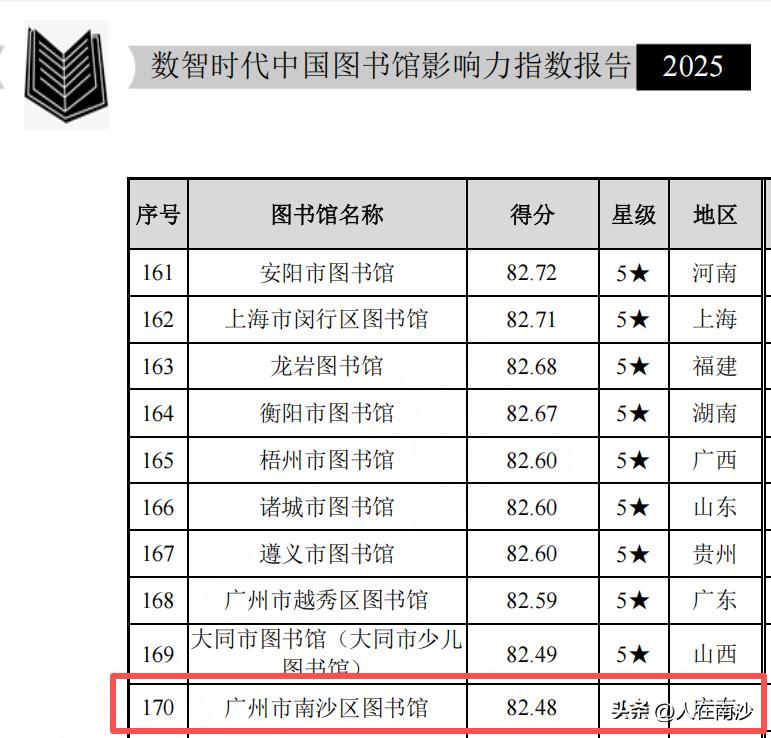 近日，由武汉大学中国科学评价研究中心、数字出版智能服务技术教育部工程研究中心正式