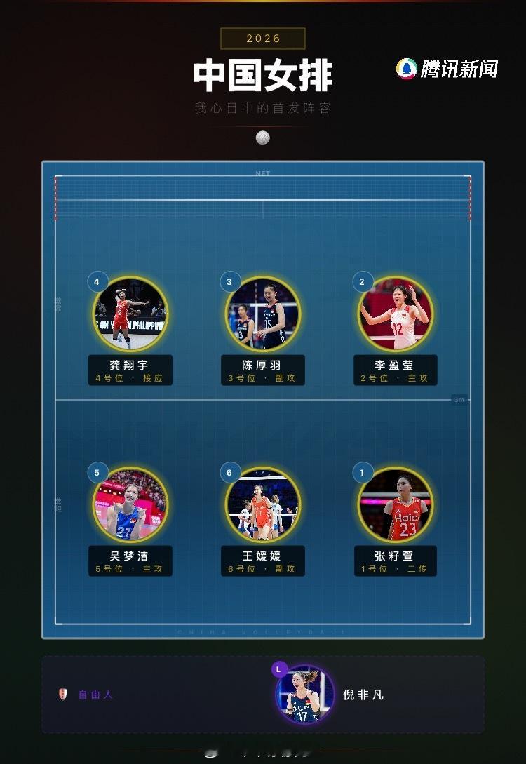 排球新闻 个人觉得首发阵容是这个～你呢～ 