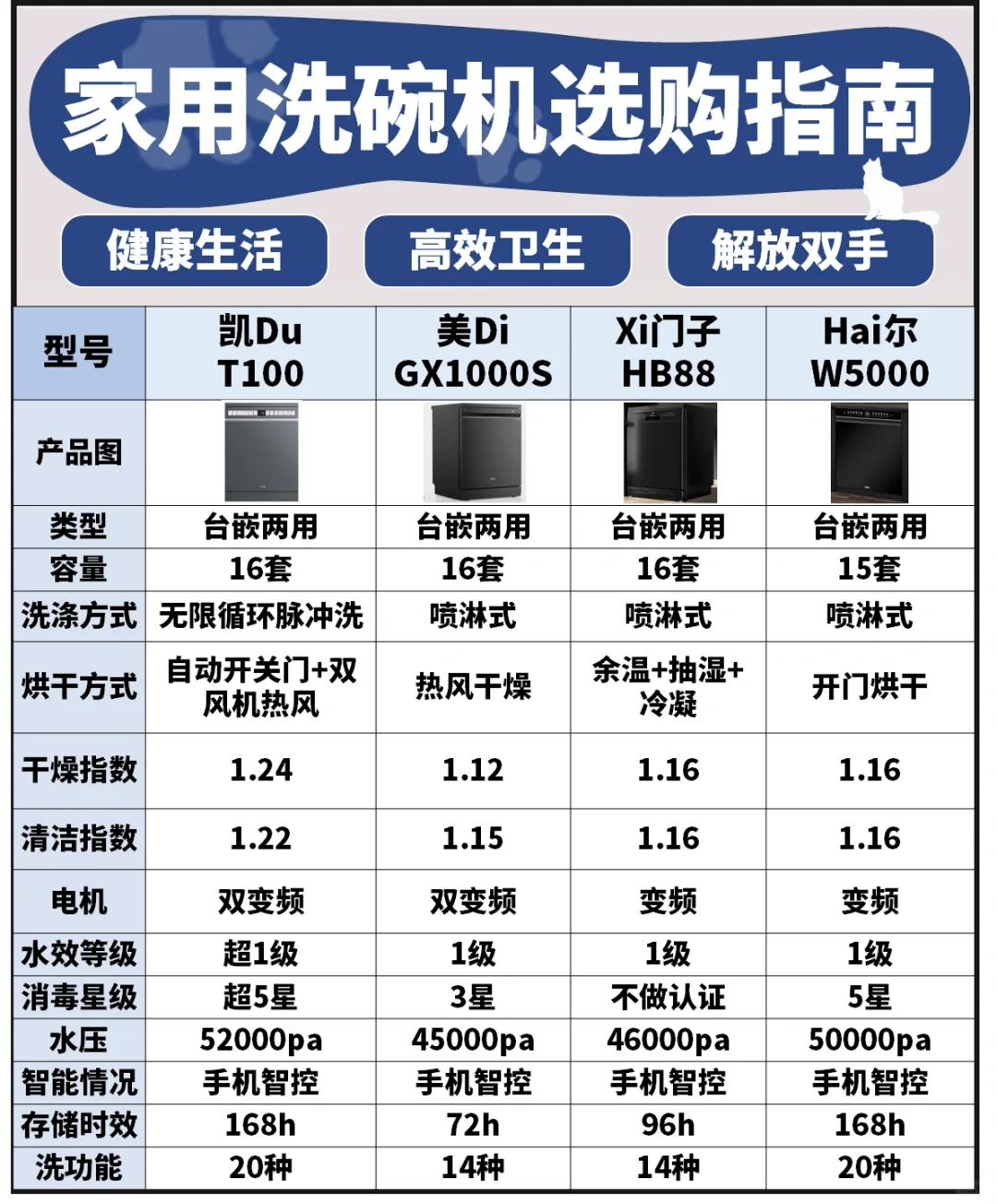 选洗碗机就看这7点！附洗碗机推荐！👍