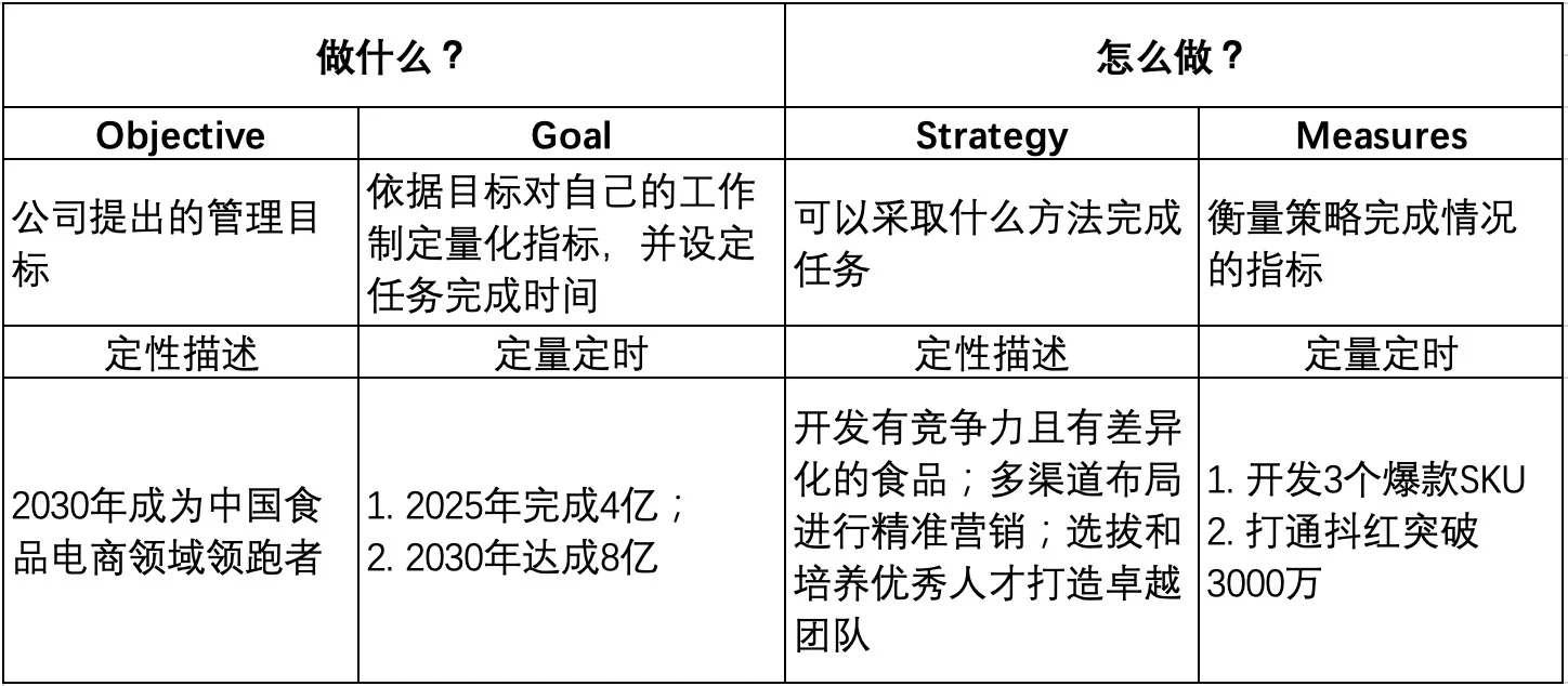 名企的高效密码㊙️这个模型你一定要知道