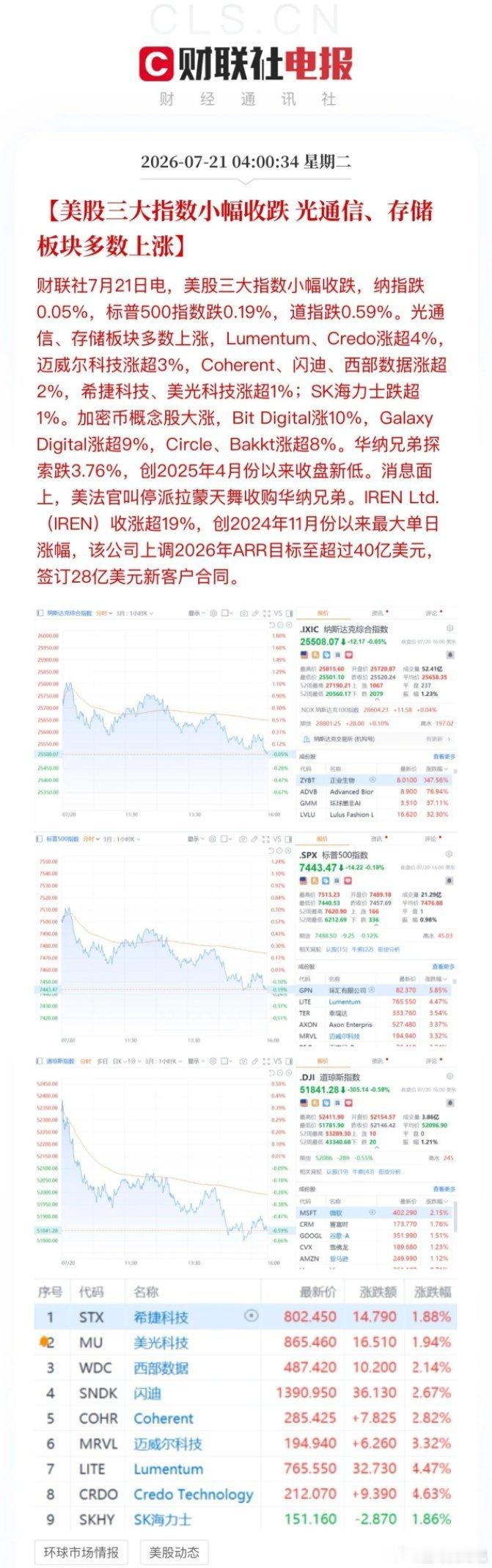 海力士未能挺到美股收盘，最终以老太太下楼梯的走势完成一天旅程。光通信维持了反弹趋