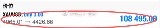 七月底部一语定乾坤，长线目标剑指4500，童哥仅用一招征服了所有人 回顾7月尾巴
