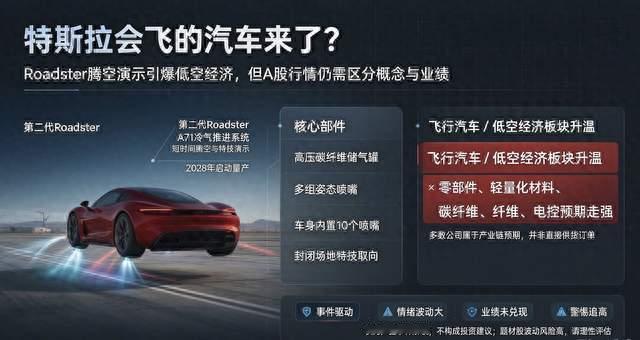 特斯拉Roadster搭载冷气推进系统，引爆A股飞行汽车涨停潮