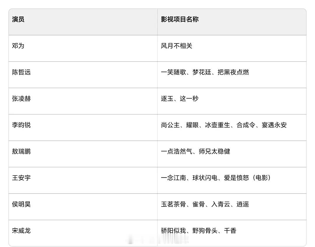 流量型95待爆生待播剧 ​​​