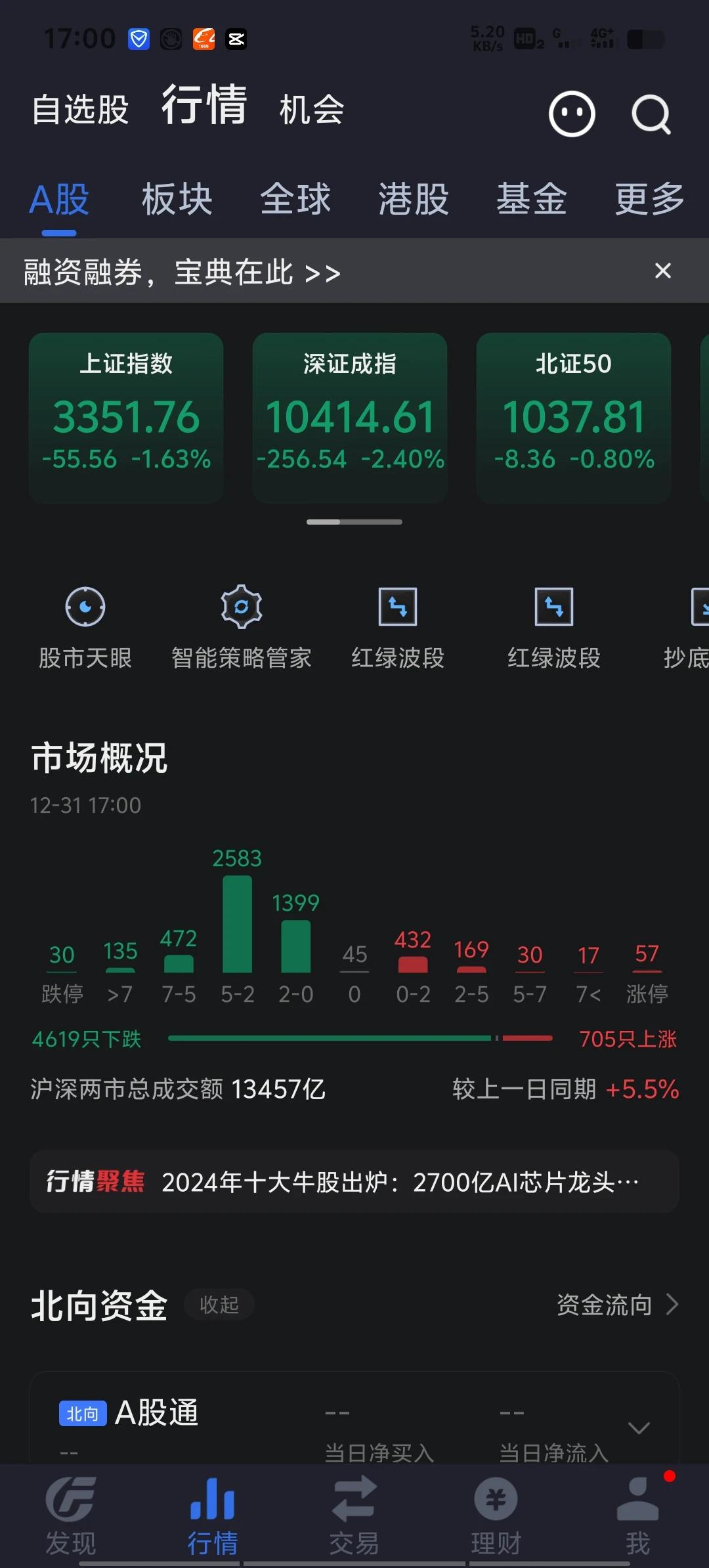 不装了，主力放弃护盘任由股市下跌，通常节日前都是涨跌幅不大，现在节前大跌，说明主