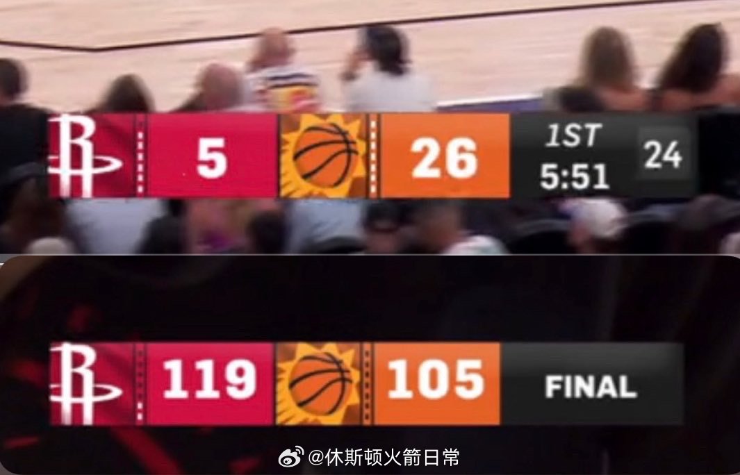 火箭今天最大落后21分，最终他们赢了14分，这21分大逆转，是火箭本赛季逆转取胜