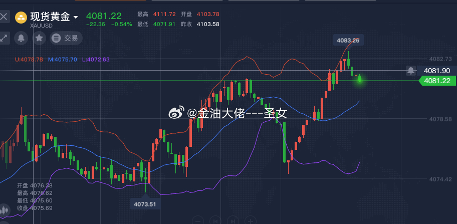 黄金建议4081空，参考黄金金价A股A股科技退潮 白酒股集体大涨