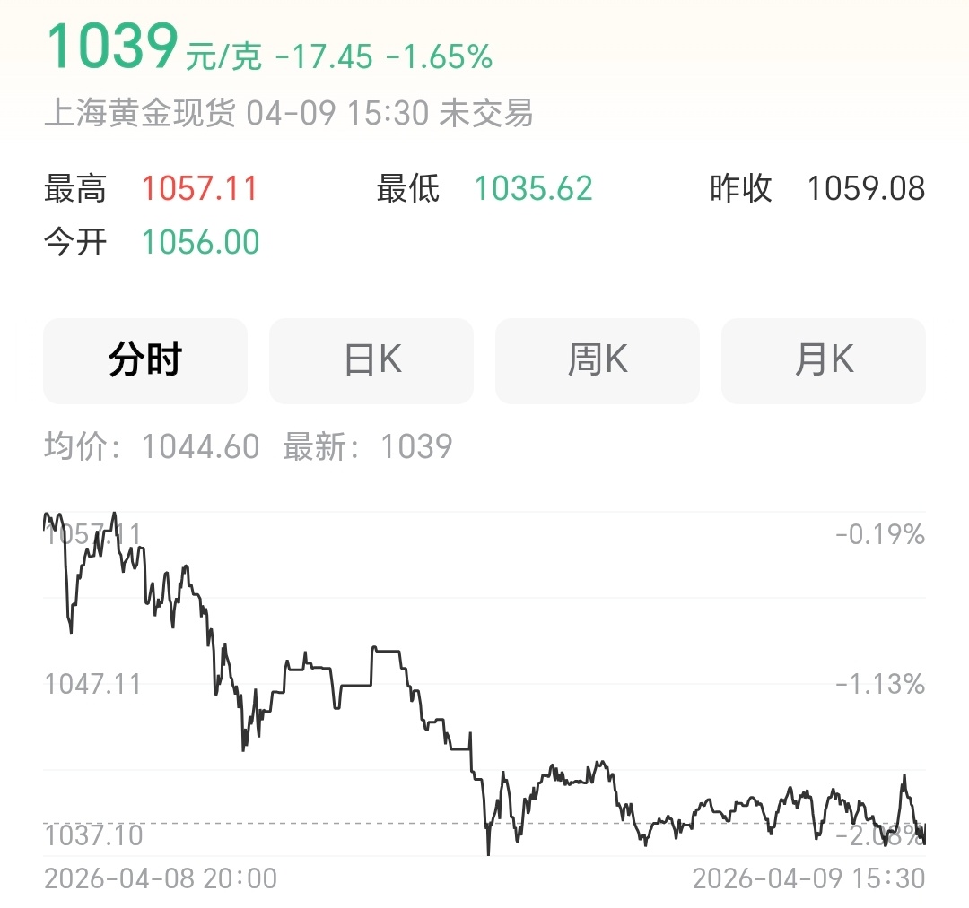 金价跌破4700有点受不了，黄金价格上蹿下跳的，跟天气一样喜怒无常啊… 