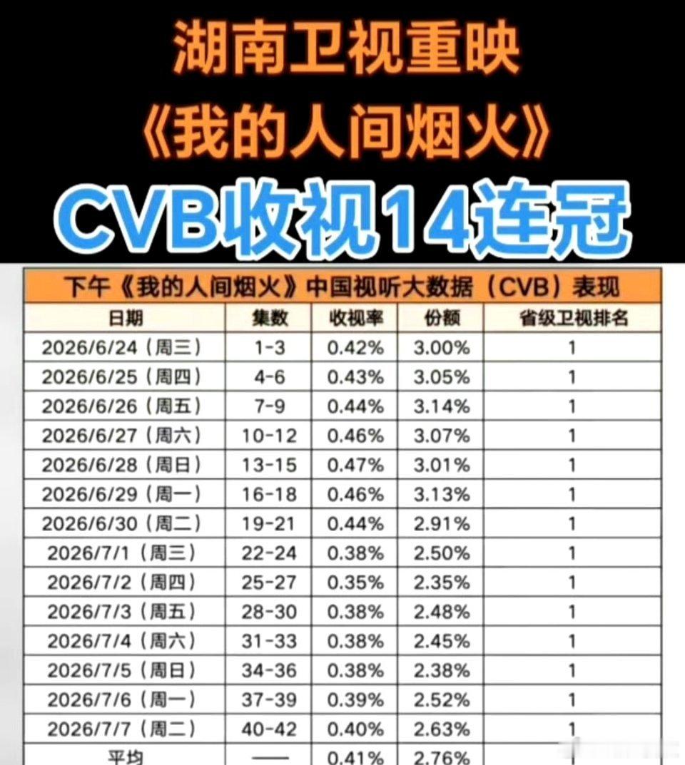 嗯嗯昨天羊毛老师点赞的速度进步了非常多，而且前排我都能点上赞，表示这段时间没互相