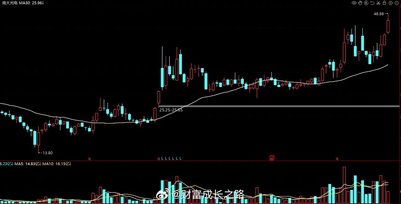 光刻胶突破四小龙，南大光电、彤程新材、鼎龙股份、华懋科技，到底谁是老大？首先，从