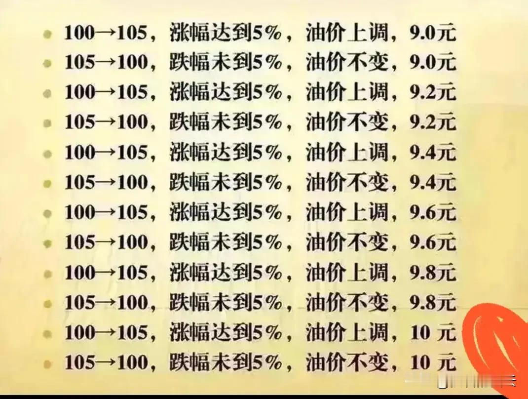 国际油价已经跌到 57 美元一桶，为什么咱们的油价 6 号还要涨呢？这确实是一个